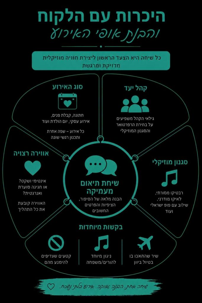 תהליך ההיכרות כהכנה למופע בוזוקיבאירוע